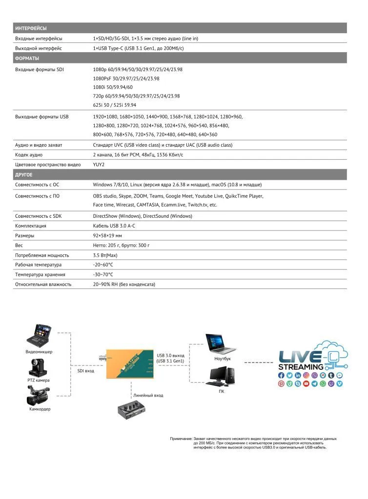 AVMATRIX UC1118 SDI USB.jpeg AVMATRIX UC1118 SDI USB.jpeg