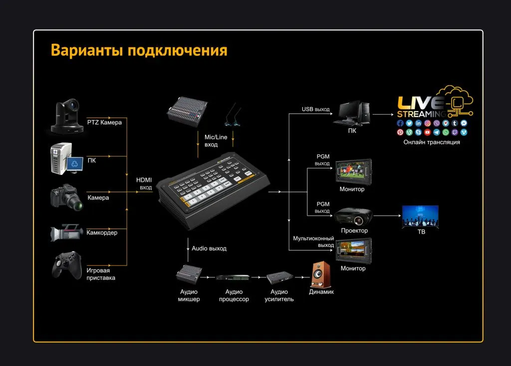 Видеомикшер AVMATRIX HVS0401U компактный 4CH HDMI DP USB_14.jpeg Видеомикшер AVMATRIX HVS0401U компактный 4CH HDMI DP USB_14.jpeg