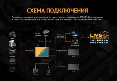 Устройство видеозахвата AVMATRIX UC1218-4K HDMI USB
