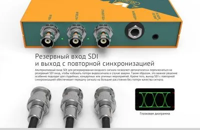 Конвертер AVMATRIX SC1120 3G-SDI в HDMI/AV с масштабированием
