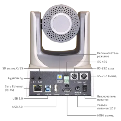 Камера для видеоконференцсвязи Prestel HD-PTZ430IP фото в интернет-магазине region-int.ru