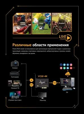 Плата видеозахвата AVMATRIX VC12-4K HDMI PCIE
