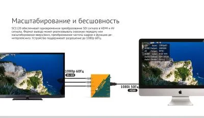 Конвертер AVMATRIX SC1120 3G-SDI в HDMI/AV с масштабированием