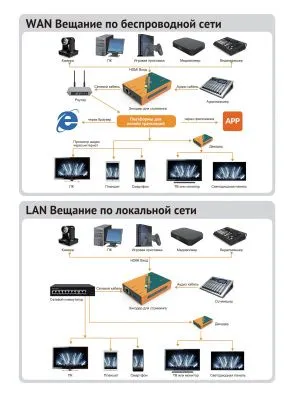 Энкодер AVMATRIX SE1217 H.265/264 HDMI для стриминга