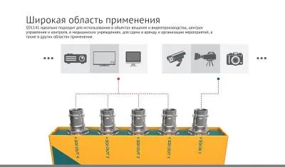 Усилитель-распределитель AVMATRIX SD1141 сигнала 3G-SDI 1х4