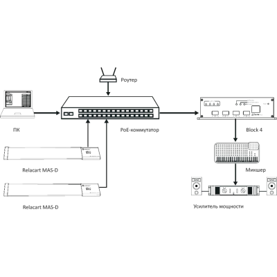 Настольный микрофонный массив Relacart MAS-D