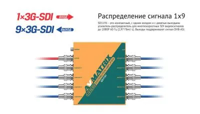 Усилитель-распределитель AVMATRIX SD1191 3G-SDI 1×9 с восстановлением тактовой частоты