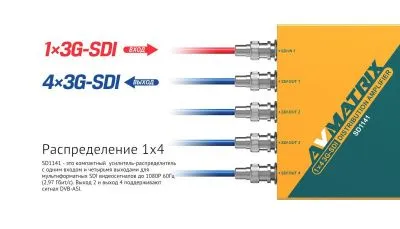 Усилитель-распределитель AVMATRIX SD1141 сигнала 3G-SDI 1х4