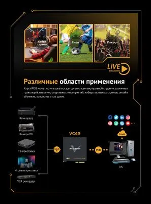 Плата видеозахвата AVMATRIX VC42 4CH HDMI PCIE