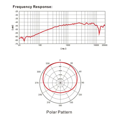 Микрофон с оголовьем, однонаправленный, Relacart HM-P06