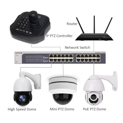 Пульт управления PTZ-камерами по IP-сети Prestel KB-IP6 фото в интернет-магазине region-int.ru