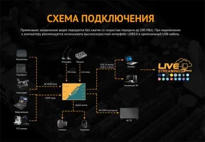 Устройство видеозахвата AVMATRIX UC2218-4K HDMI USB