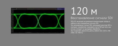 Усилитель-распределитель AVMATRIX SD1191 3G-SDI 1×9 с восстановлением тактовой частоты