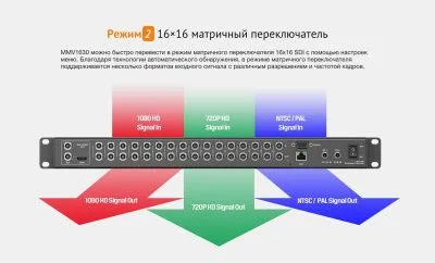 Мультивьюер коммутатор AVMATRIX MMV1630 компактный 1RU 3G-SDI 16CH