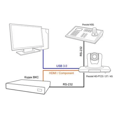 PTZ камера для видеоконференцсвязи Prestel HD-PTZ3L фото в интернет-магазине region-int.ru