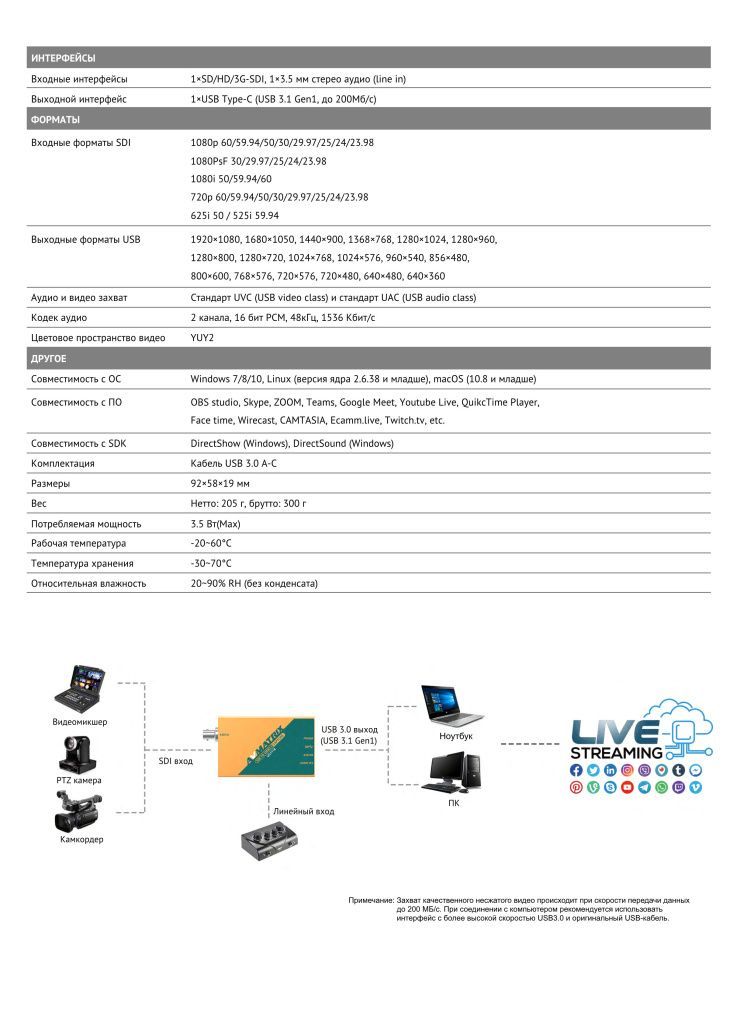 AVMATRIX UC1118 SDI USB.jpeg AVMATRIX UC1118 SDI USB.jpeg